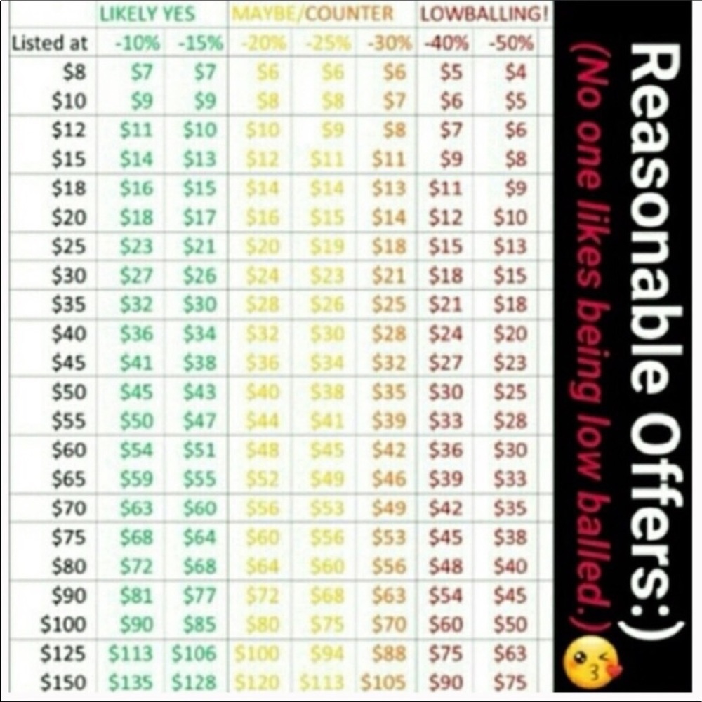 Please make reasonable offers.
